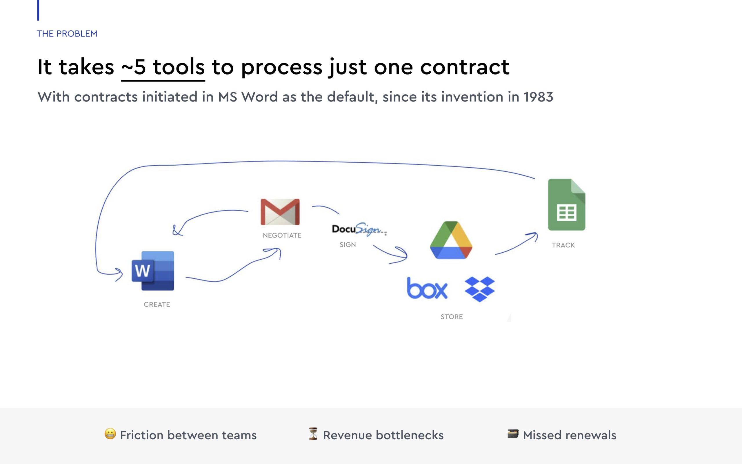 Pitch Deck Teardown: Juro’s $23M Series B deck