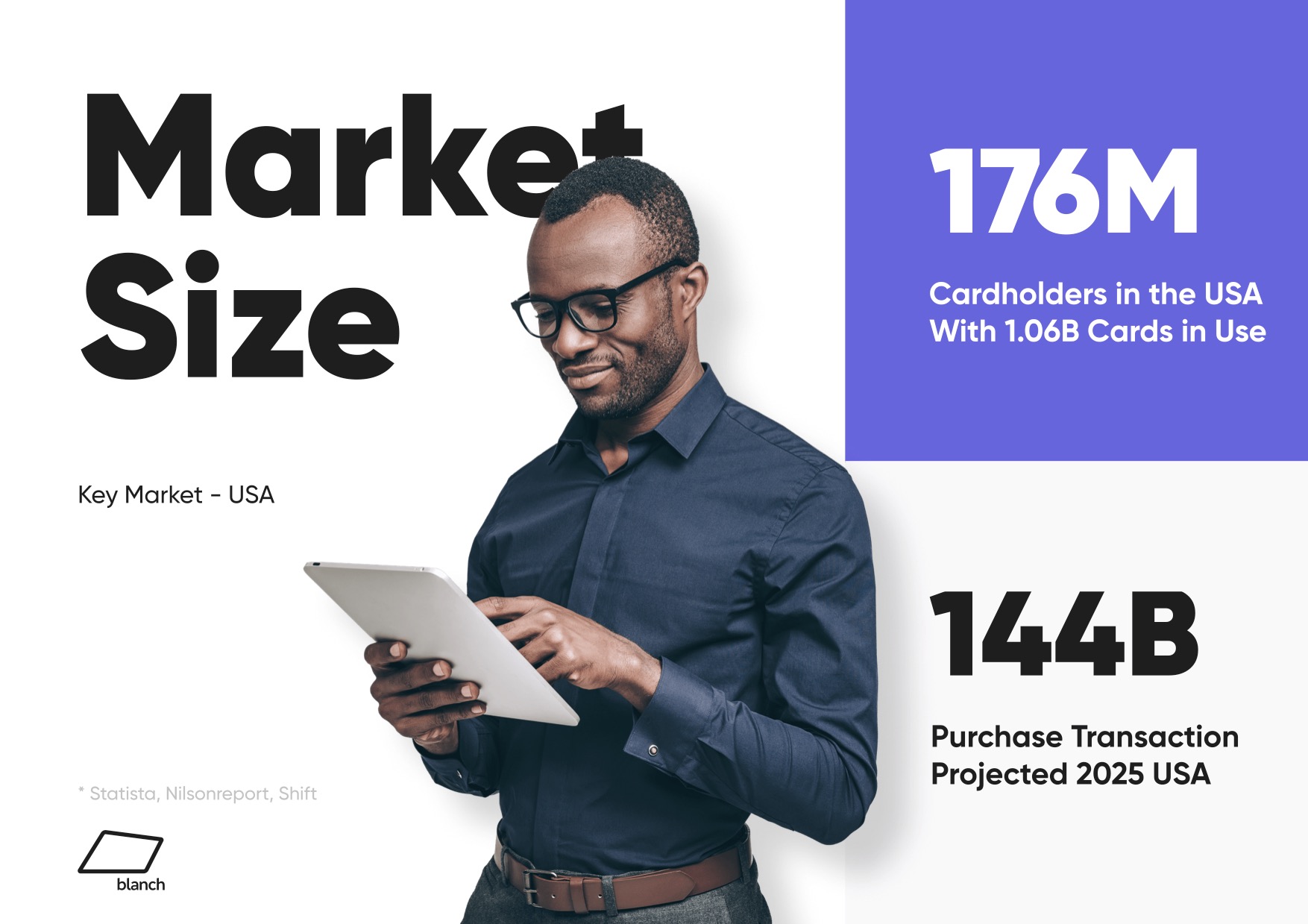 Pitch Deck Teardown: Card Blanch’s $460K deck for its angel round