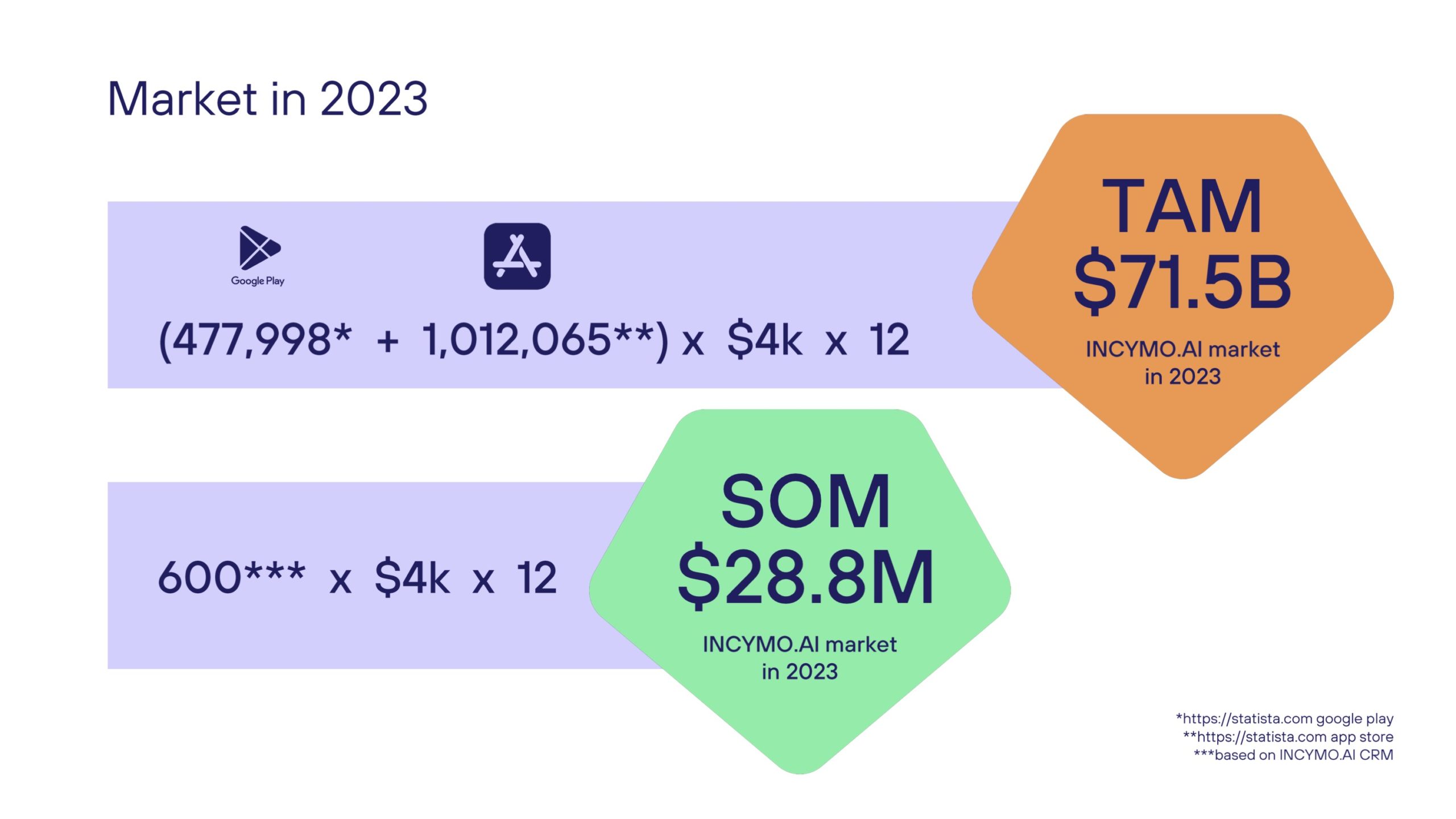 Pitch Deck Teardown: Gaming monetization company Incymo AI’s $850K seed deck